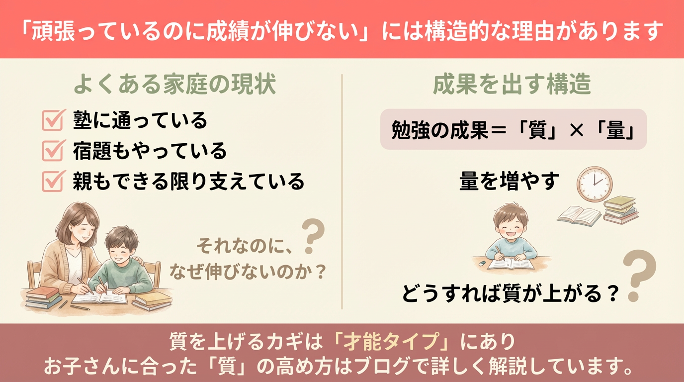 春休みを逃すと、もう間に合わなくなる家庭があります  ――新小5・6が今すぐ見直すべき「成績が上がる学習スタイル」